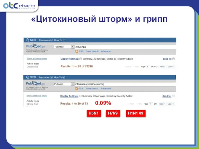 «Цитокиновый шторм» и грипп 0.09% H1N1 09 H5N1 H7N9