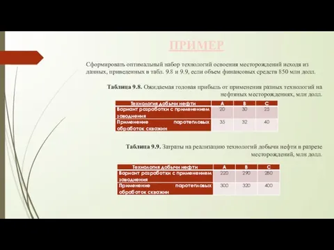 ПРИМЕР Сформировать оптимальный набор технологий освоения месторождений исходя из данных, приведенных в