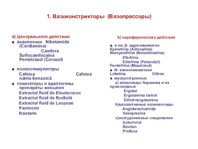 1. Вазоконстрикторы (Вазопрессоры) a) Центрального действия ■ аналептики Niketamida (Cordiamina) Camfora Sulfocamfocaina