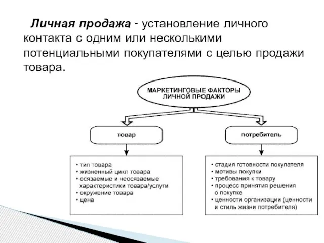 Личная продажа - установление личного контакта с одним или несколькими потенциальными покупателями с целью продажи товара.