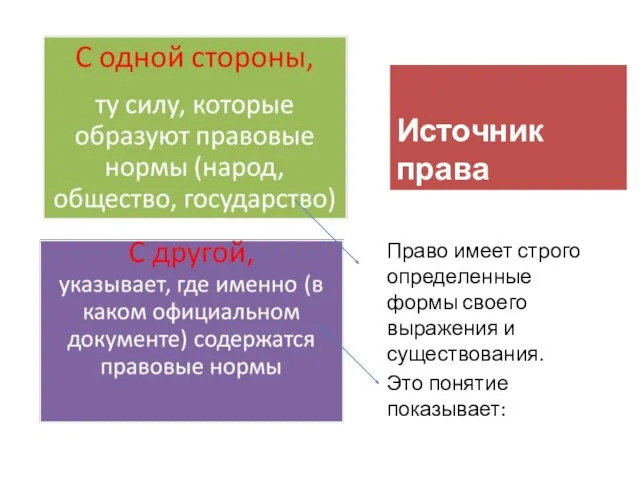 Источник права Право имеет строго определенные формы своего выражения и существования. Это понятие показывает: