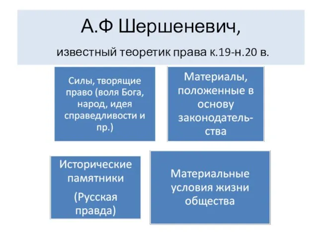 А.Ф Шершеневич, известный теоретик права к.19-н.20 в.