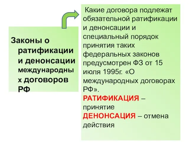 Законы о ратификации и денонсации международных договоров РФ Какие договора подлежат обязательной