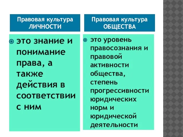 Правовая культура ЛИЧНОСТИ Правовая культура ОБЩЕСТВА это знание и понимание права, а