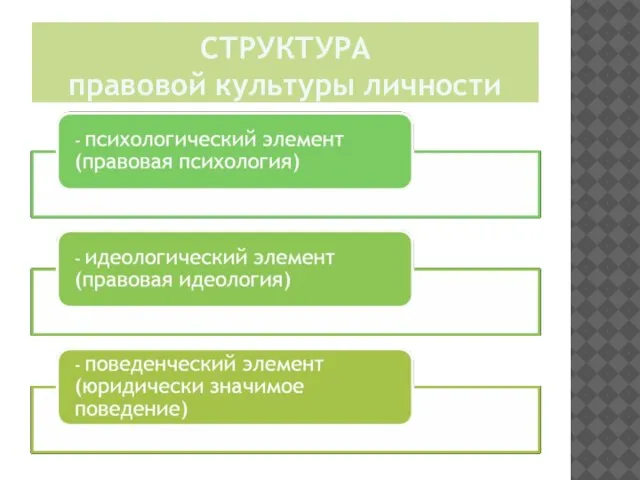 СТРУКТУРА правовой культуры личности