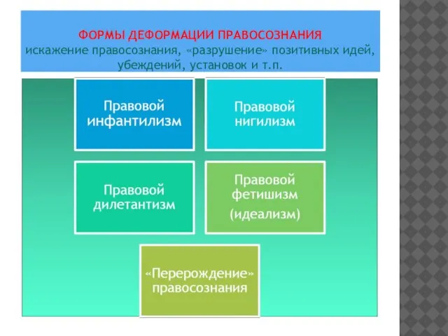 ФОРМЫ ДЕФОРМАЦИИ ПРАВОСОЗНАНИЯ искажение правосознания, «разрушение» позитивных идей, убеждений, установок и т.п.