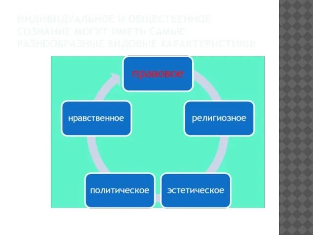 ИНДИВИДУАЛЬНОЕ И ОБЩЕСТВЕННОЕ СОЗНАНИЕ МОГУТ ИМЕТЬ САМЫЕ РАЗНООБРАЗНЫЕ ВИДОВЫЕ ХАРАКТЕРИСТИКИ: