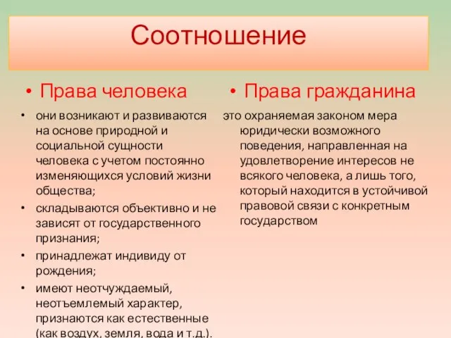 Соотношение Права человека они возникают и развиваются на основе природной и социальной