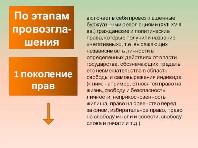 По этапам провозгла-шения включает в себя провозглашенные буржуазными революциями (XVII-XVIII вв.) гражданские