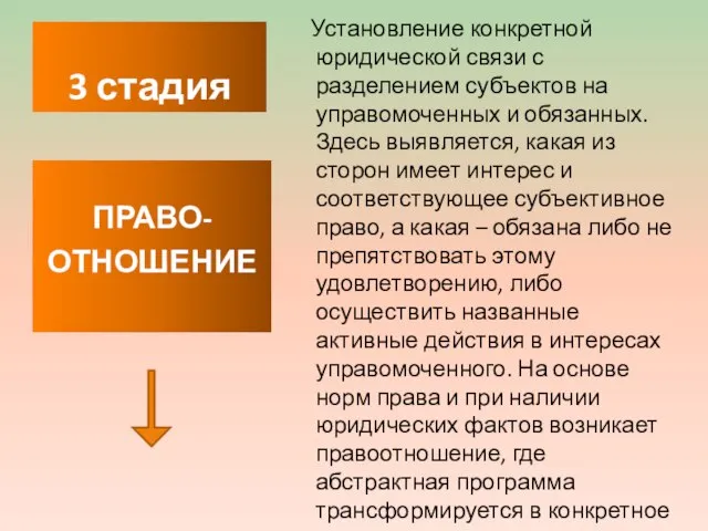 Установление конкретной юридической связи с разделением субъектов на управомоченных и обязанных. Здесь