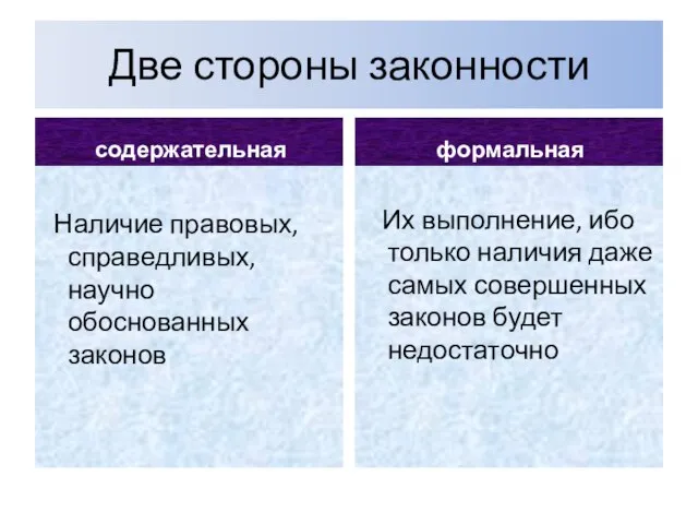 Две стороны законности содержательная Наличие правовых, справедливых, научно обоснованных законов формальная Их