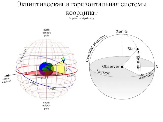 Эклиптическая и горизонтальная системы координат http://en.wikipedia.org