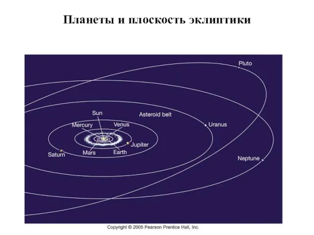 Планеты и плоскость эклиптики