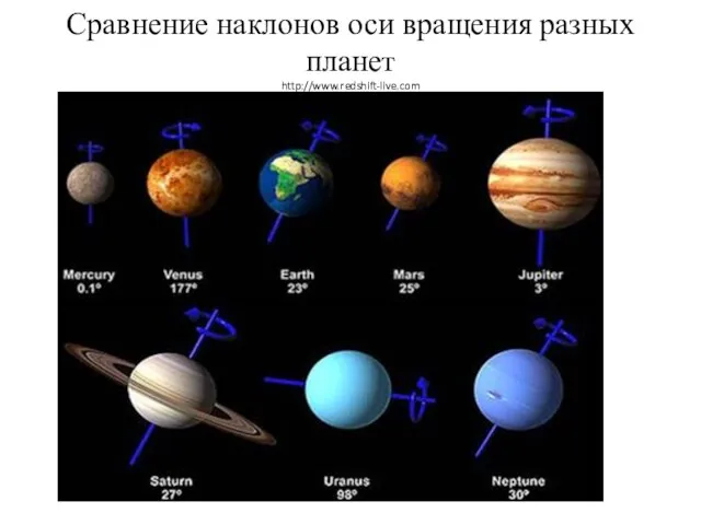 Сравнение наклонов оси вращения разных планет http://www.redshift-live.com