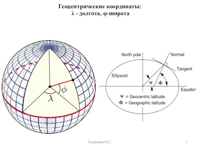 Геоцентрические координаты: λ - долгота, φ-широта Трофимов М.Е.