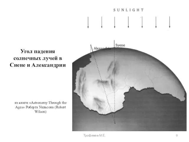 Угол падения солнечных лучей в Сиене и Александрии из книги «Astronomy Through