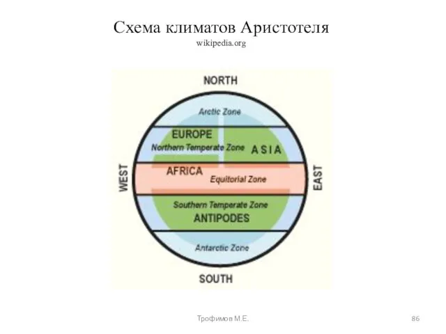 Схема климатов Аристотеля wikipedia.org Трофимов М.Е.