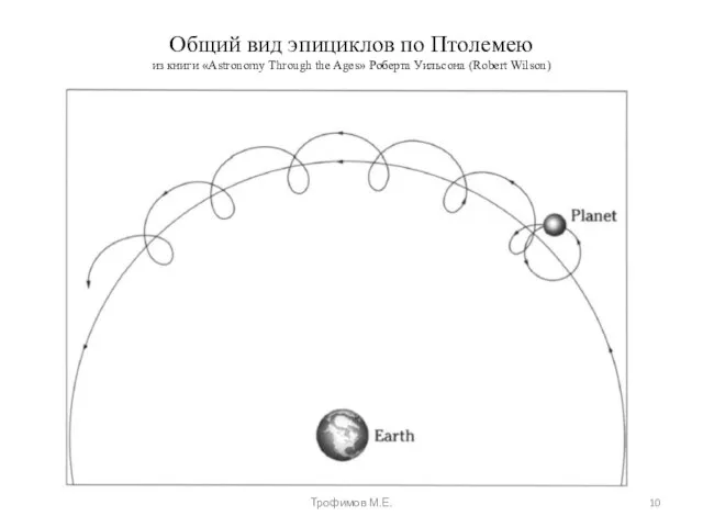 Общий вид эпициклов по Птолемею из книги «Astronomy Through the Ages» Роберта