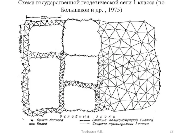 Схема государственной геодезической сети 1 класса (по Большаков и др. , 1975) Трофимов М.Е.