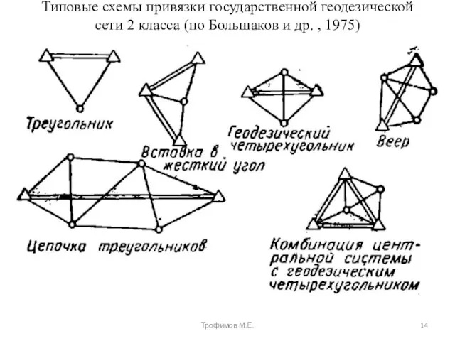 Типовые схемы привязки государственной геодезической сети 2 класса (по Большаков и др. , 1975) Трофимов М.Е.