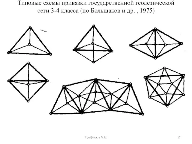 Типовые схемы привязки государственной геодезической сети 3-4 класса (по Большаков и др. , 1975) Трофимов М.Е.