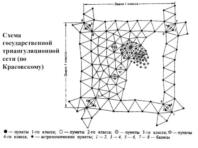 Схема государственной триангуляционной сети (по Красовскому)