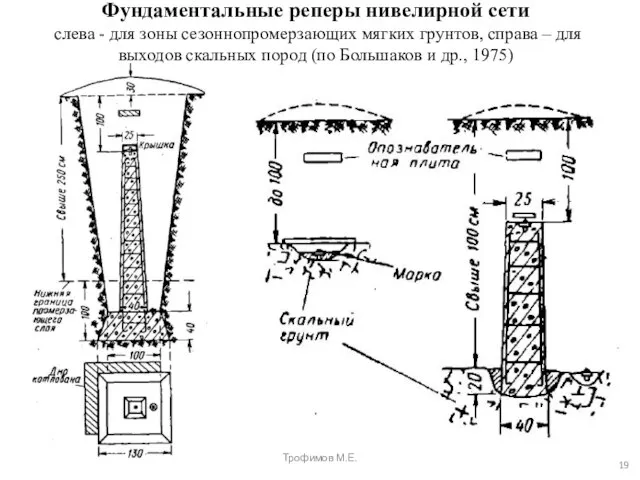 Фундаментальные реперы нивелирной сети слева - для зоны сезоннопромерзающих мягких грунтов, справа