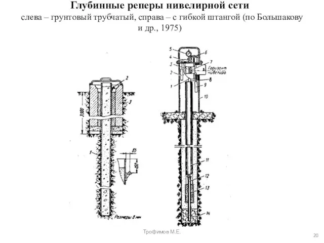 Глубинные реперы нивелирной сети слева – грунтовый трубчатый, справа – с гибкой