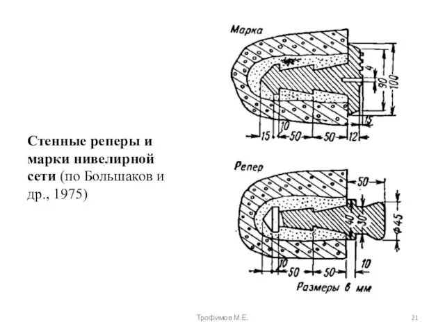 Стенные реперы и марки нивелирной сети (по Большаков и др., 1975) Трофимов М.Е.