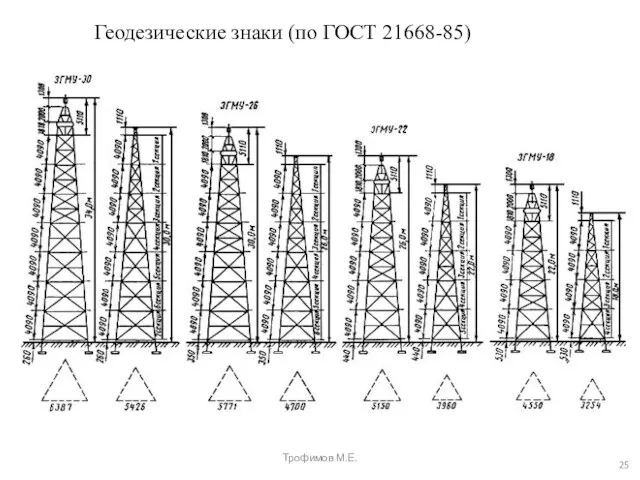 Трофимов М.Е. Геодезические знаки (по ГОСТ 21668-85)