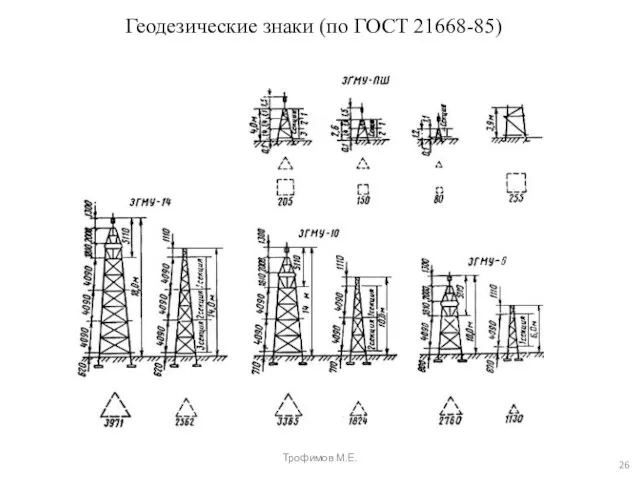 Геодезические знаки (по ГОСТ 21668-85) Трофимов М.Е.