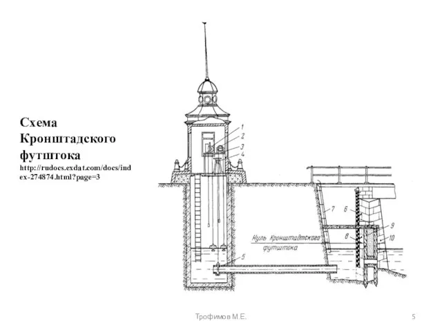 Схема Кронштадского футштока http://rudocs.exdat.com/docs/index-274874.html?page=3 Трофимов М.Е.