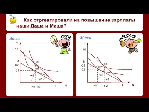 Как отргеагировали на повышение зарплаты наши Даша и Маша? Маша B1 B2