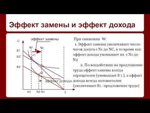 Эффект замены и эффект дохода С T B1 B2 e1 e2 B2’