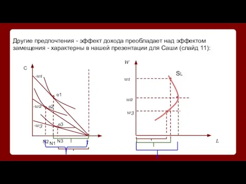 Другие предпочтения - эффект дохода преобладает над эффектом замещения - характерны в