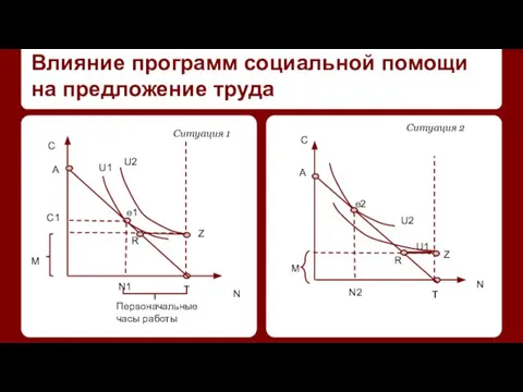 Влияние программ социальной помощи на предложение труда Ситуация 2 N C T