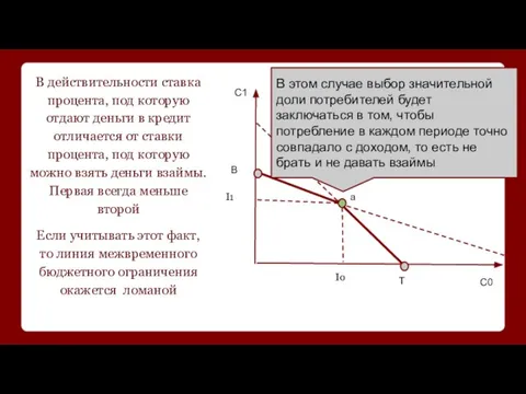 В действительности ставка процента, под которую отдают деньги в кредит отличается от