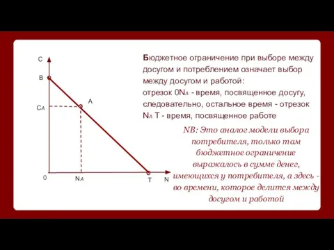 С N 0 T B A CA NA Бюджетное ограничение при выборе