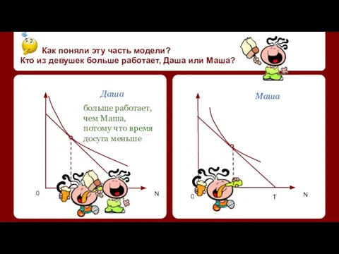 Как поняли эту часть модели? Кто из девушек больше работает, Даша или