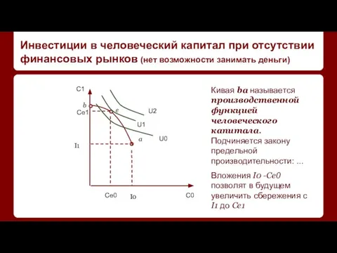 Инвестиции в человеческий капитал при отсутствии финансовых рынков (нет возможности занимать деньги)