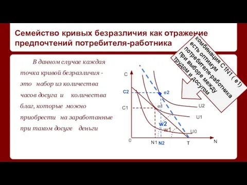 Семейство кривых безразличия как отражение предпочтений потребителя-работника В данном случае каждая точка