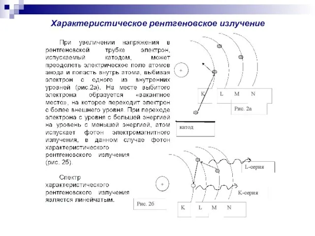 Характеристическое рентгеновское излучение