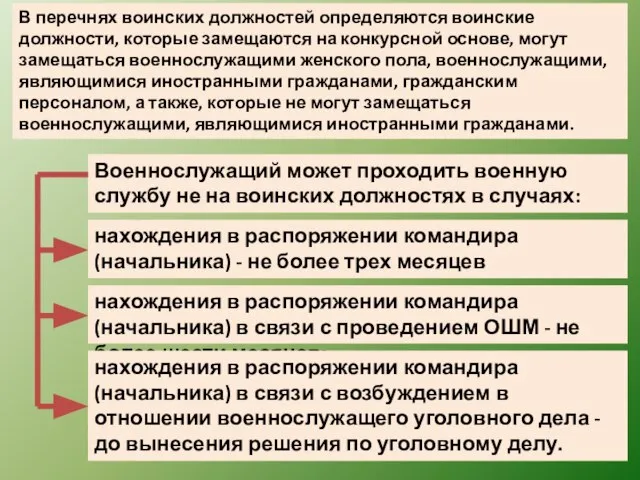 В перечнях воинских должностей определяются воинские должности, которые замещаются на конкурсной основе,