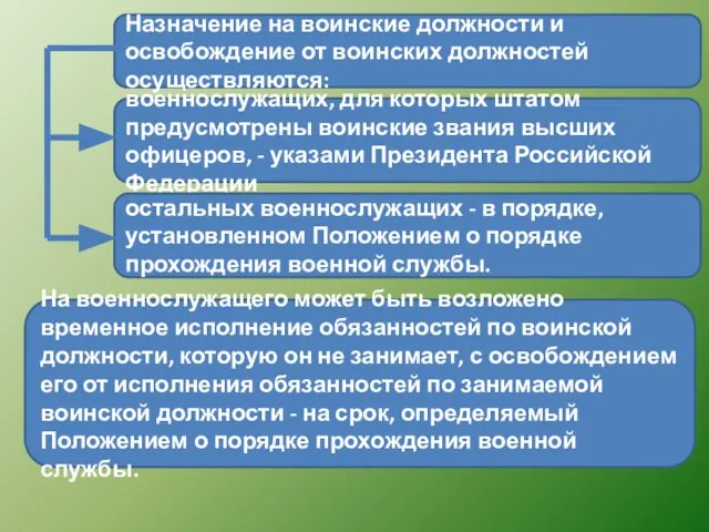 Назначение на воинские должности и освобождение от воинских должностей осуществляются: военнослужащих, для