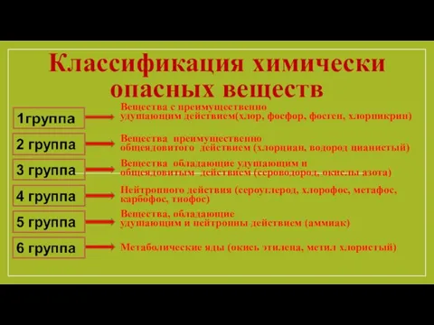 Классификация химически опасных веществ Вещества с преимущественно удушающим действием(хлор, фосфор, фосген, хлорпикрин)