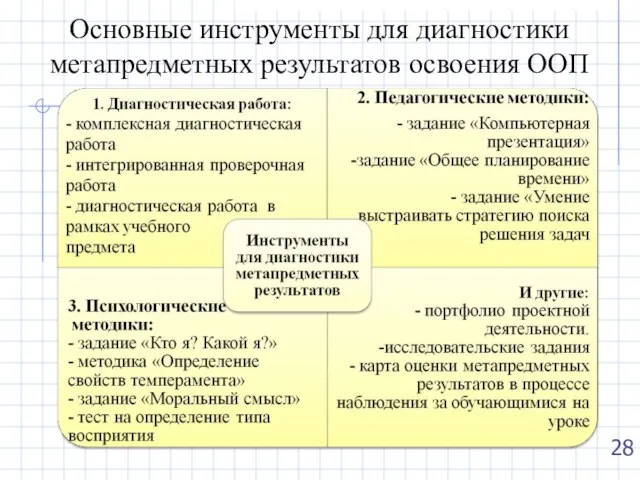 Основные инструменты для диагностики метапредметных результатов освоения ООП