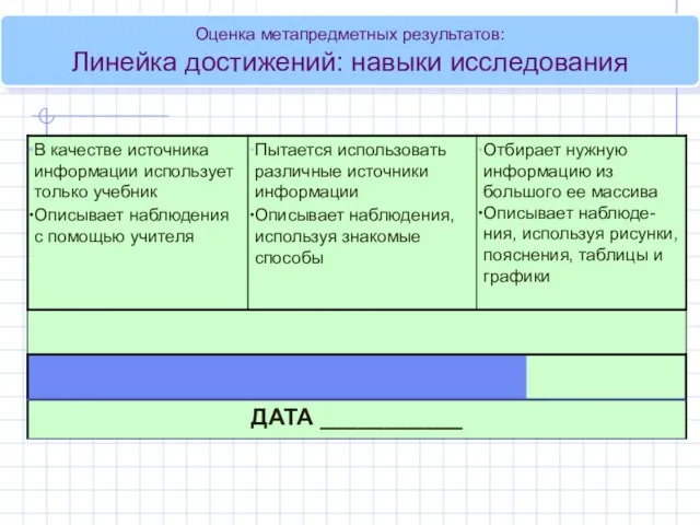 Оценка метапредметных результатов: Линейка достижений: навыки исследования