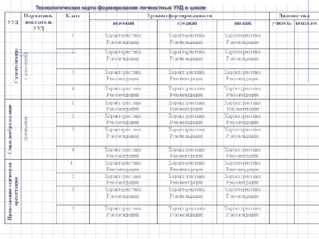 Технологическая карта формирования личностных УУД в школе