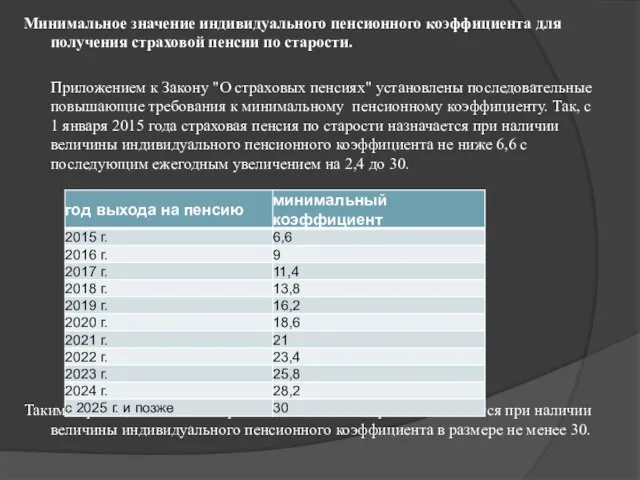 Минимальное значение индивидуального пенсионного коэффициента для получения страховой пенсии по старости. Приложением