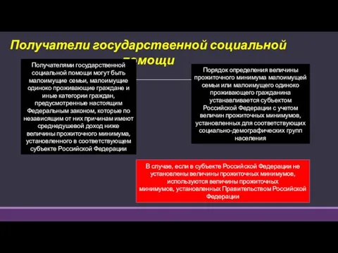 Получатели государственной социальной помощи Получателями государственной социальной помощи могут быть малоимущие семьи,